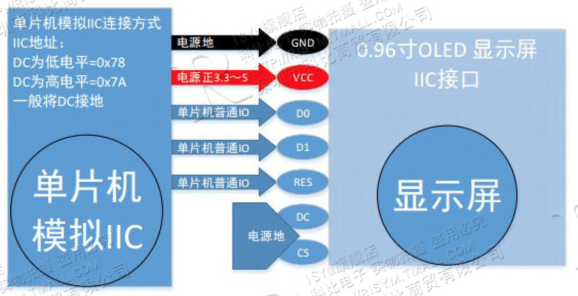 单片机模拟IIC接线