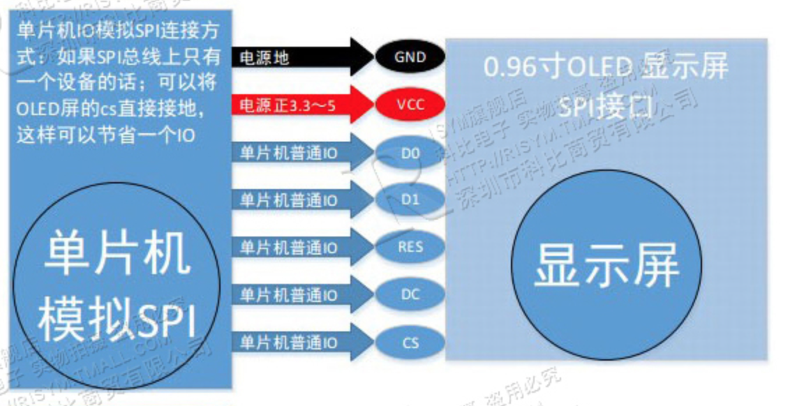 单片机模拟SPI接线