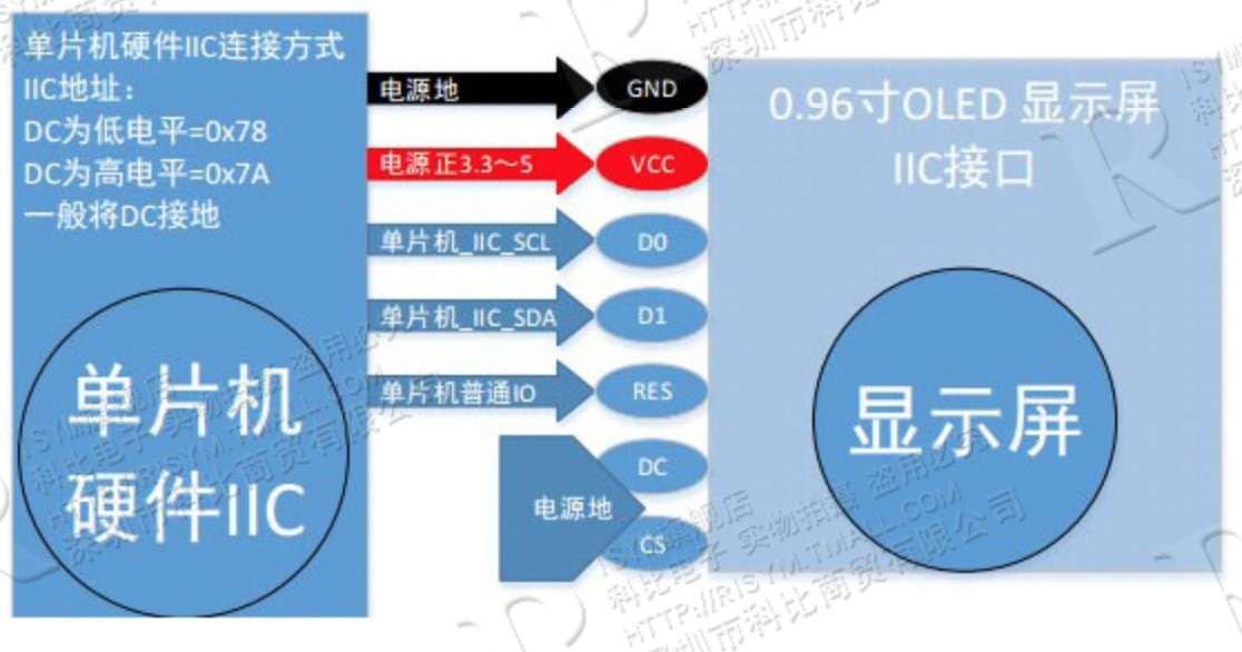 单片机硬件IIC接线