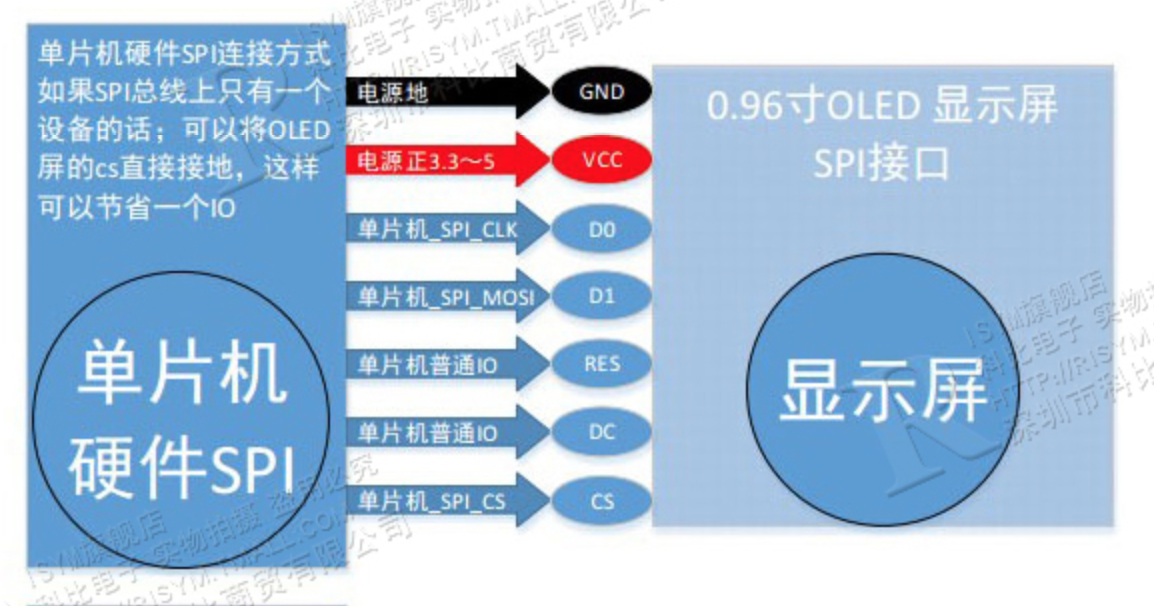 单片机硬件SPI接线