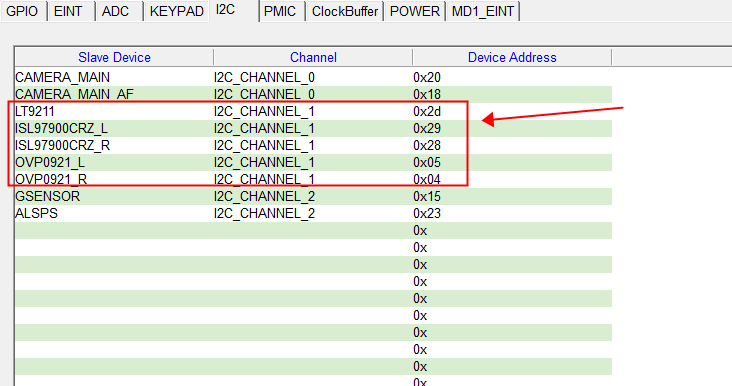 i2c-dws